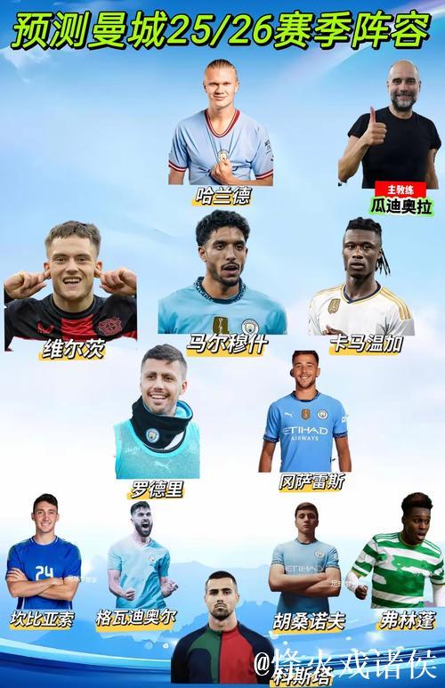 曼城首发11人阵容预测:马尔穆什搭档哈兰德 曼城首发11人阵容预测:马尔穆什搭档哈兰德