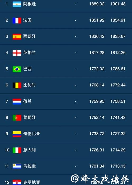 最受欢迎的世界杯竞猜平台排行榜