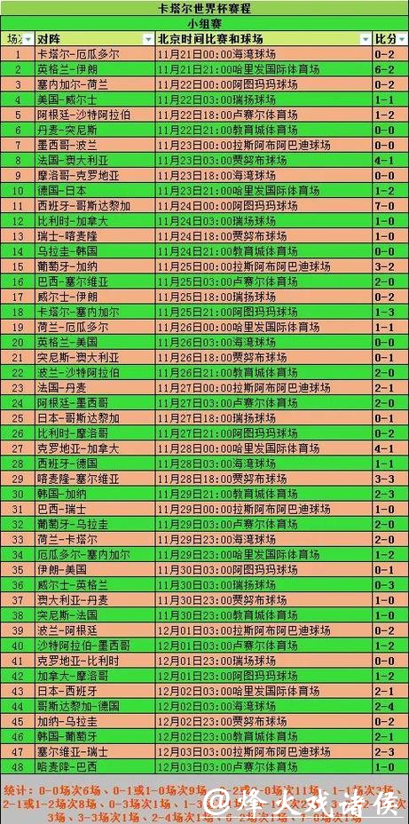 全面解析世界杯比分统计数据分析