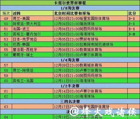 实时更新世界杯比赛数据分析