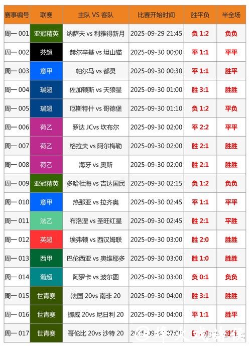 最新世界杯投注攻略解析